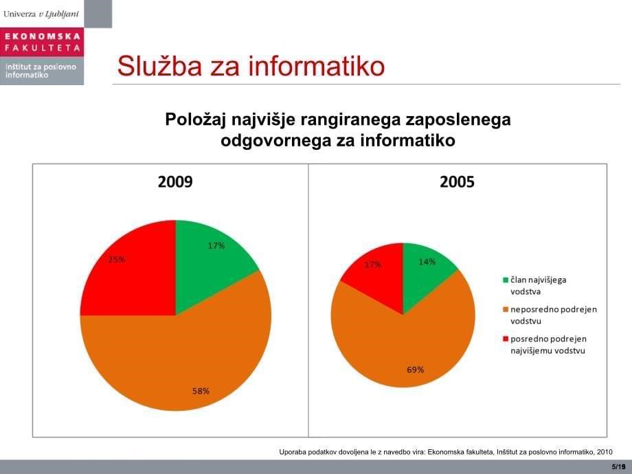 StanjeposlovneinformatikevSloveniji_第5页