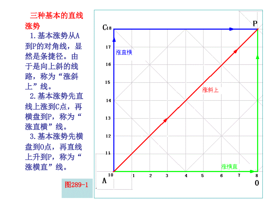 第289节涨跌五势一_第2页