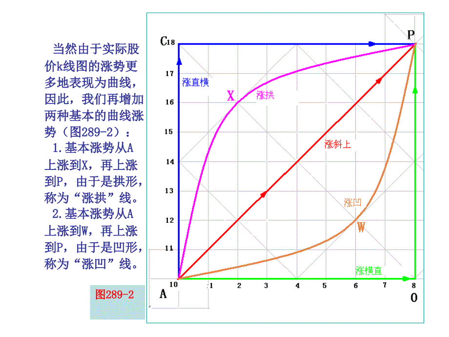 第289节涨跌五势一_第3页