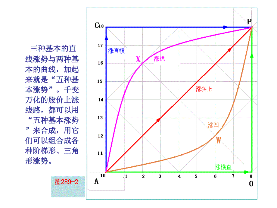 第289节涨跌五势一_第4页