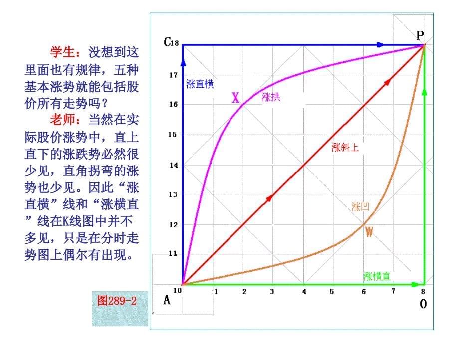 第289节涨跌五势一_第5页