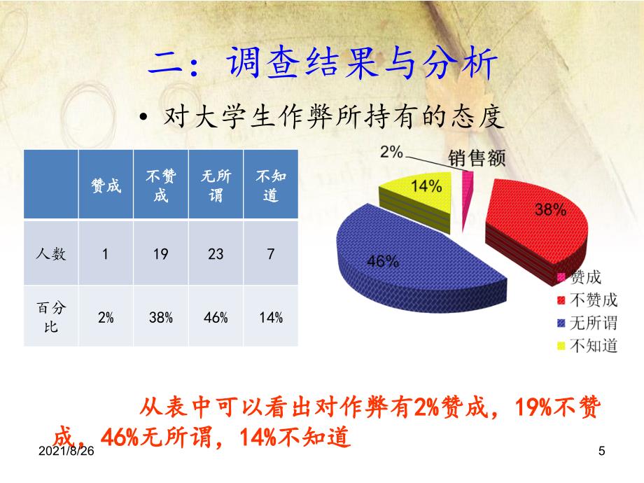 大学生考试作弊-课件PPT_第5页