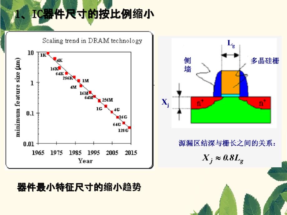 第四章RTP有关_第4页