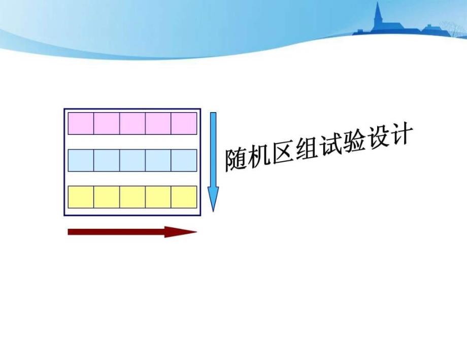 4拉丁方设计.ppt_第1页