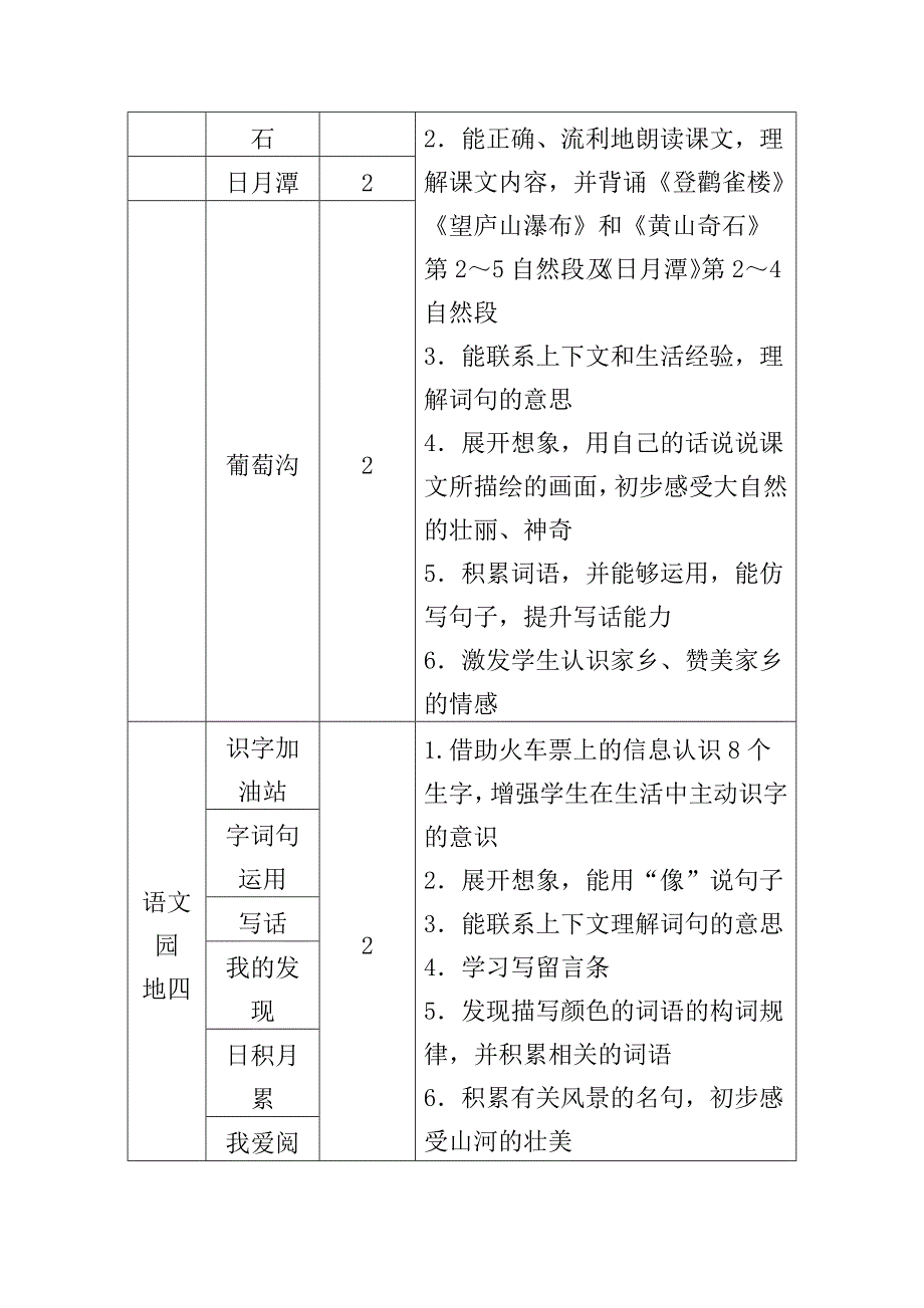 新部编版二年级上册语文第四单元教材分析_第3页