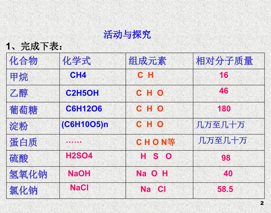 化学九年级下人教新课标12.3有机合成材料课件共11张PPT_第2页