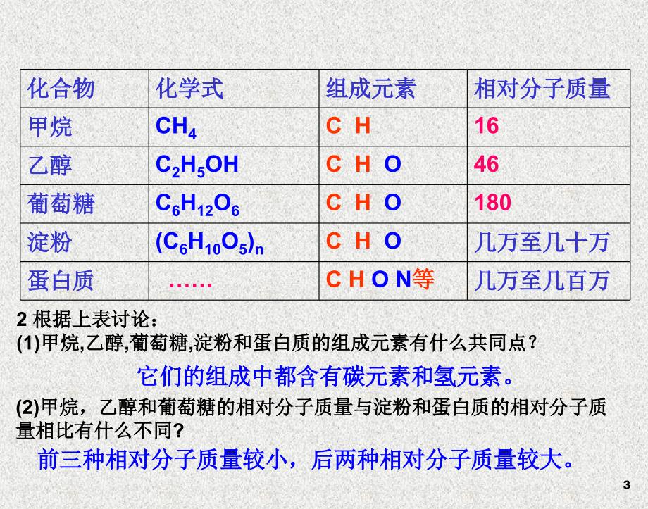 化学九年级下人教新课标12.3有机合成材料课件共11张PPT_第3页