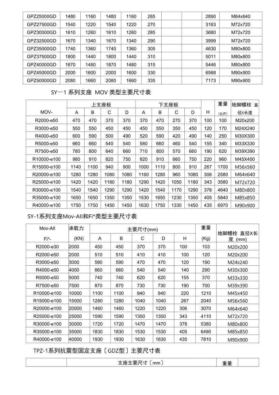 盆式橡胶支座规格表_第3页