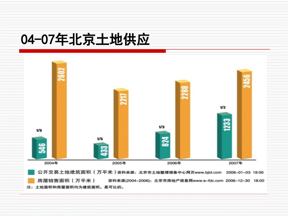 北京房地产标杆企业研究_第3页