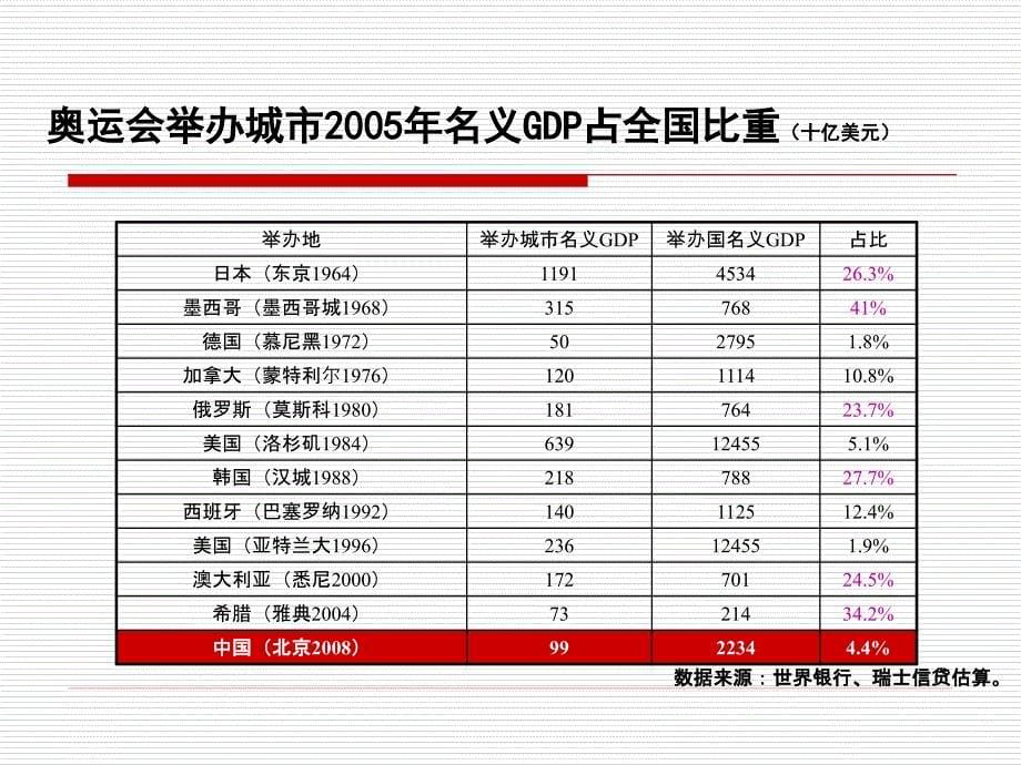 北京房地产标杆企业研究_第5页