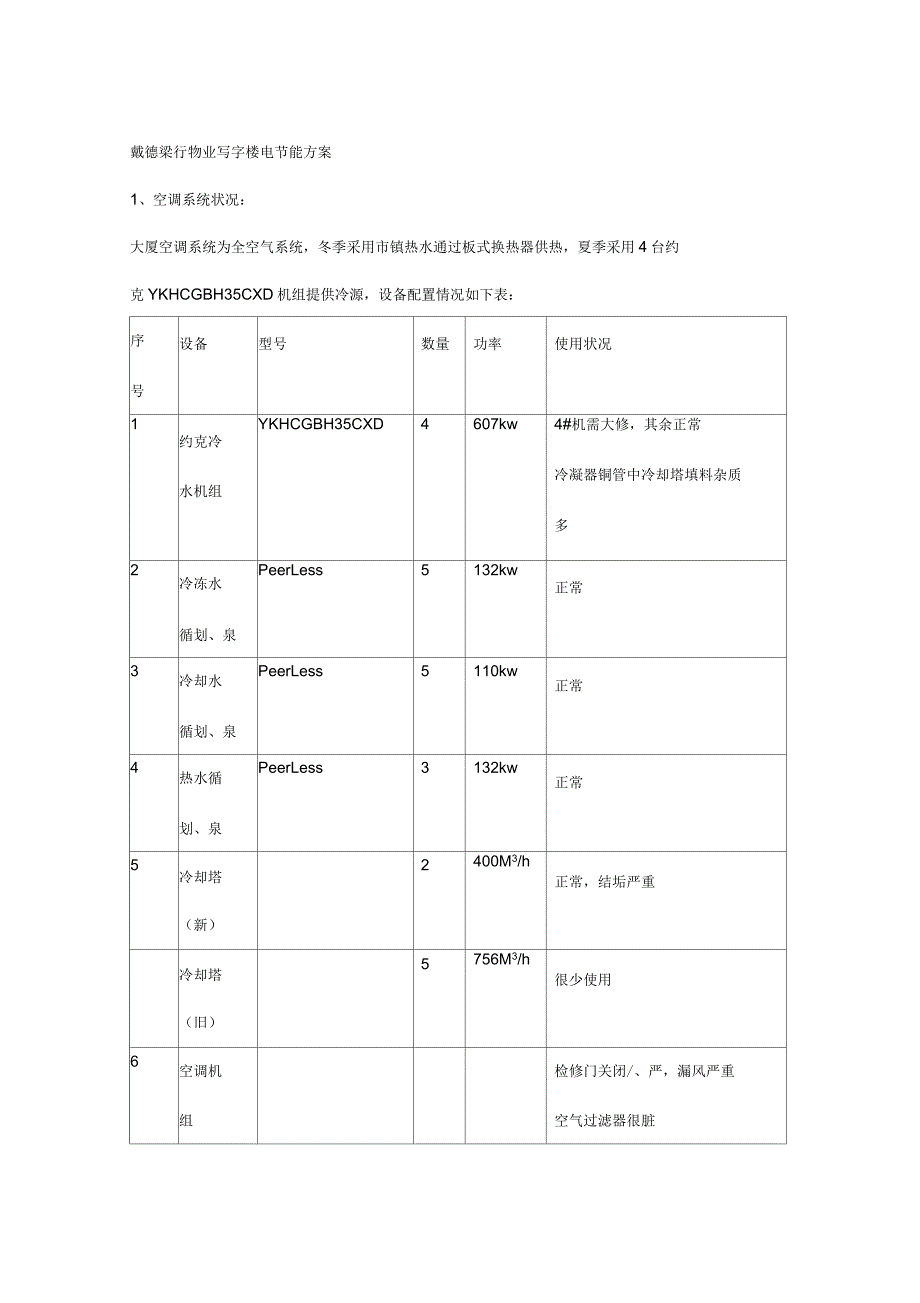 戴德梁行物业写字楼用电节能降耗方案_第2页