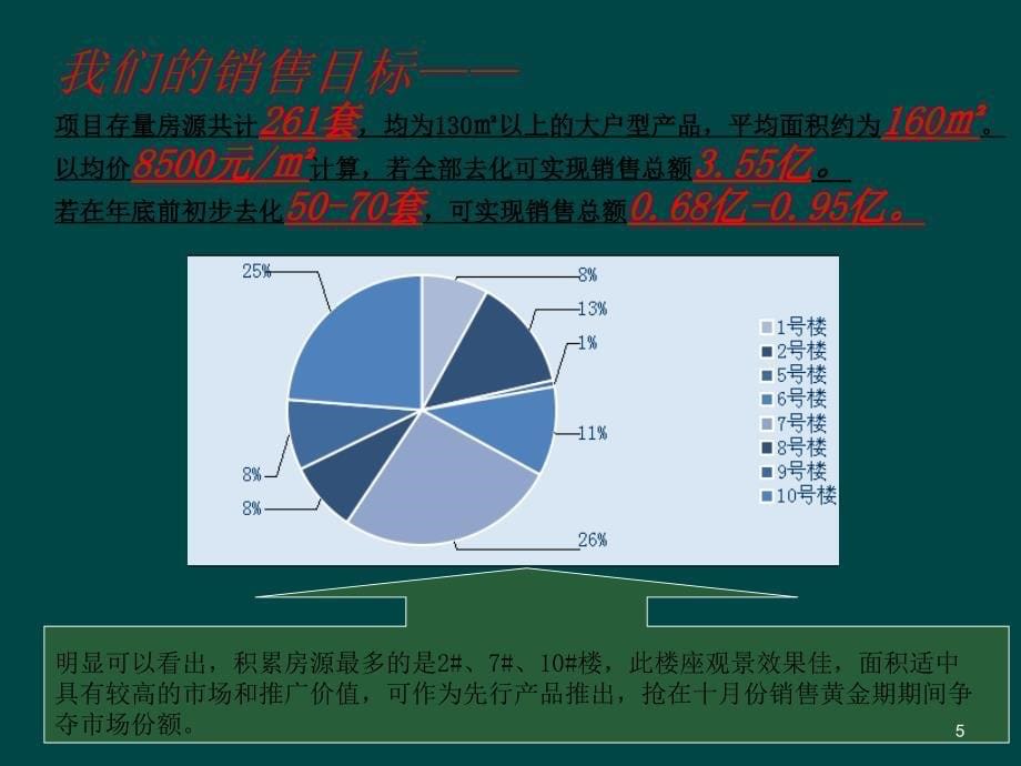 大面积尾盘房源营销方案ppt课件_第5页