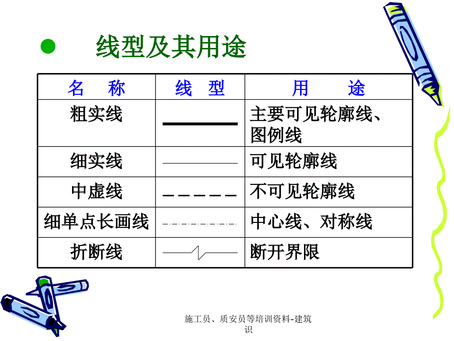 施工员质安员等培训资料建筑识课件_第3页