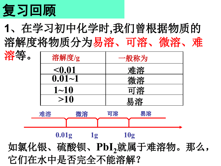 一了解难溶电解质在水中溶解情况_第3页