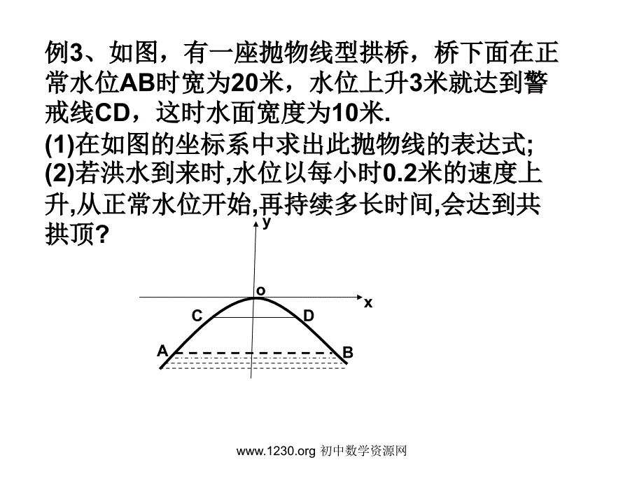 2.5 用三种方式表示二次函数(1)解析法,列表法,图象法_第4页