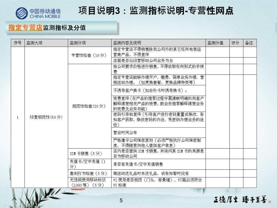 中国移动社会渠道暗访10月报告_第5页