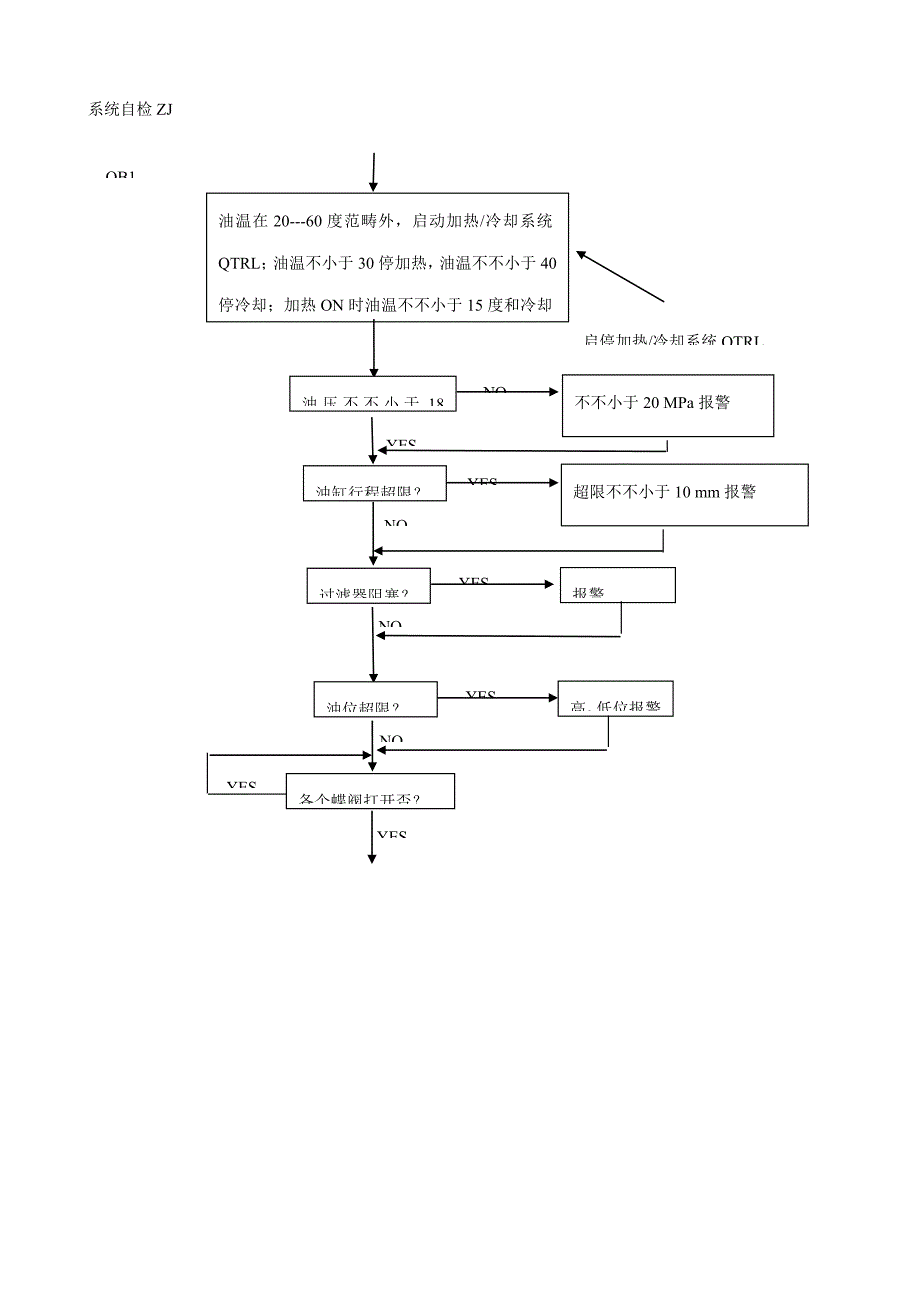 PLC控制标准流程图_第2页