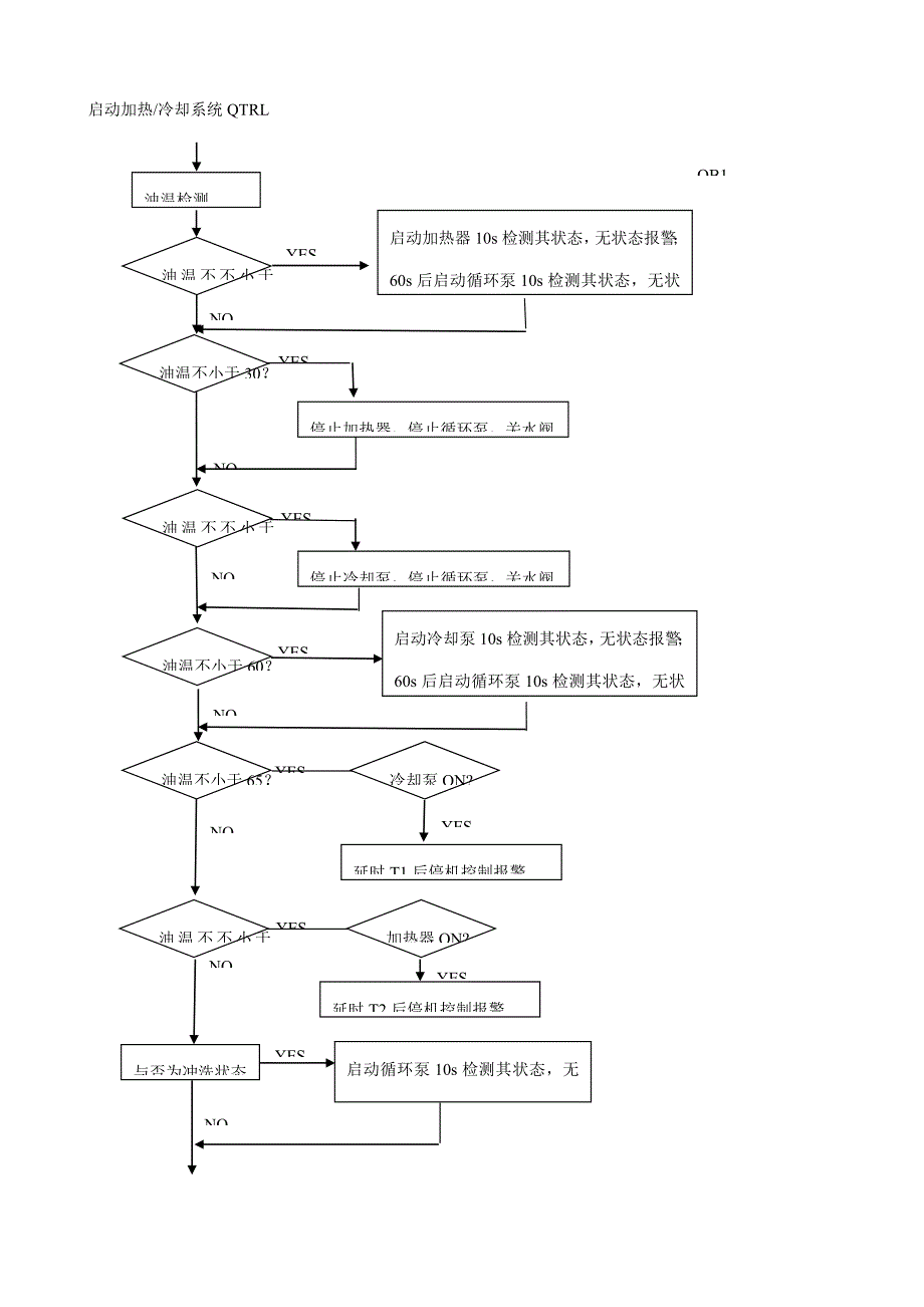 PLC控制标准流程图_第3页