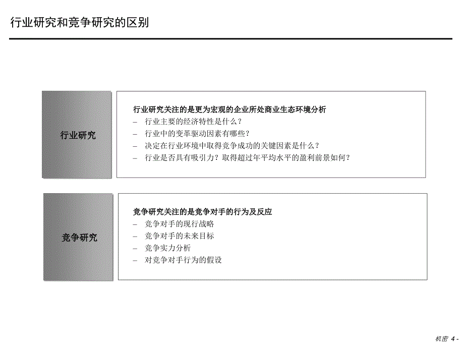 行业竞争对手研究方法ppt课件_第4页