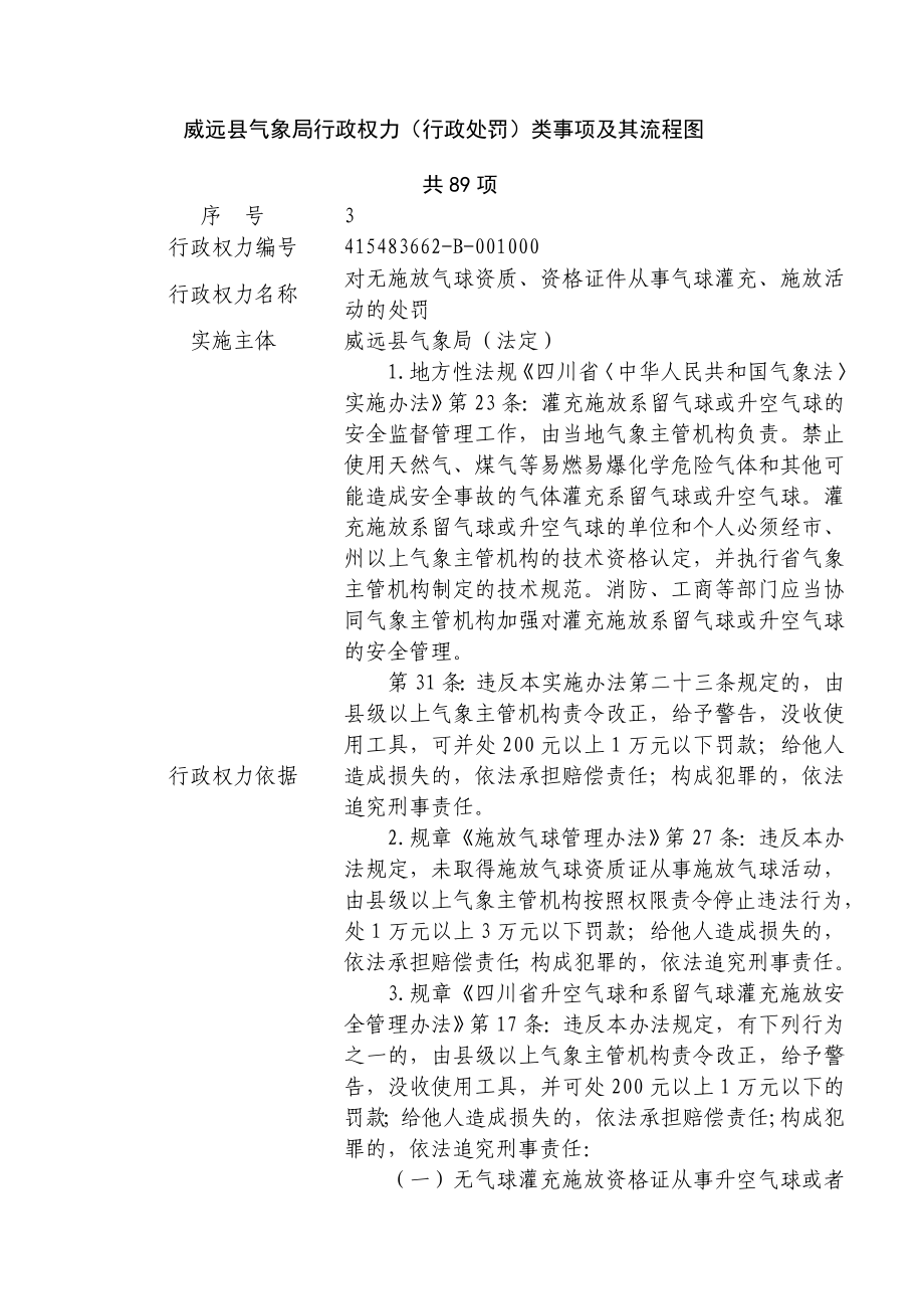 威远县气象局行政权力（行政处罚）类事项及其流程图