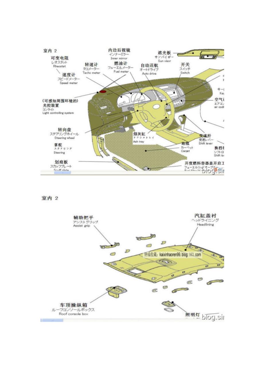 汽车常见故障及诊断_第3页