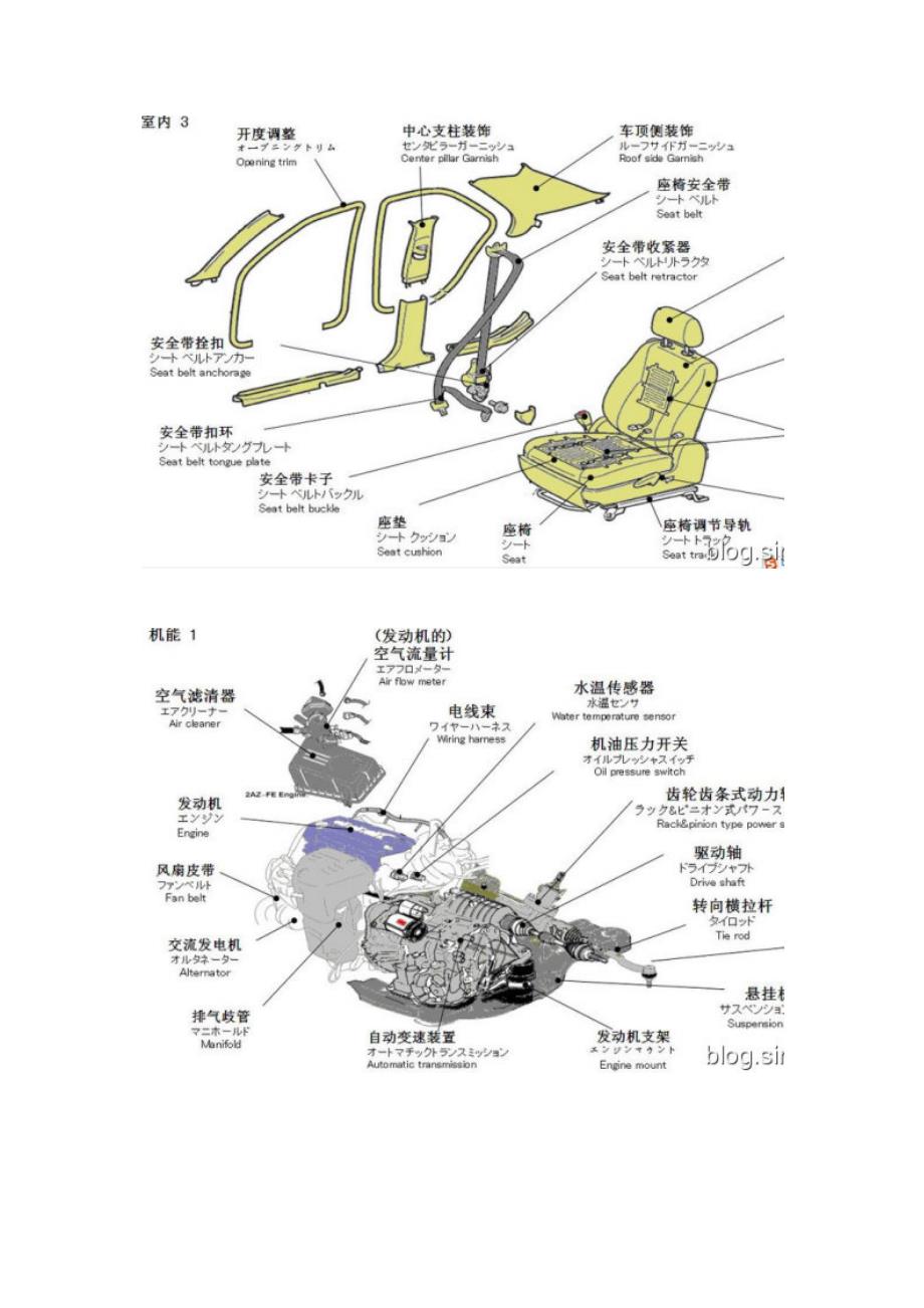 汽车常见故障及诊断_第4页