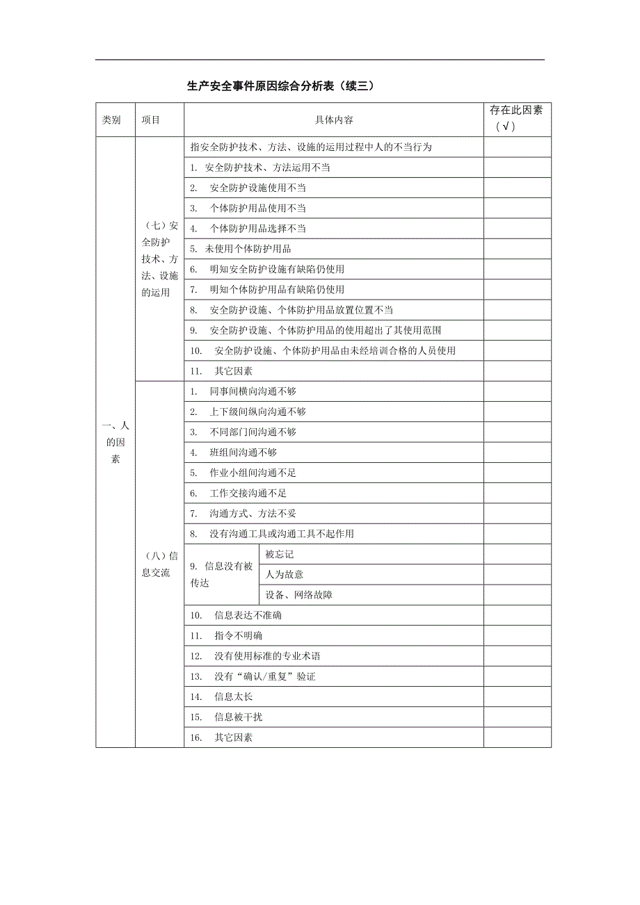 生产安全事件原因综合分析表_第4页