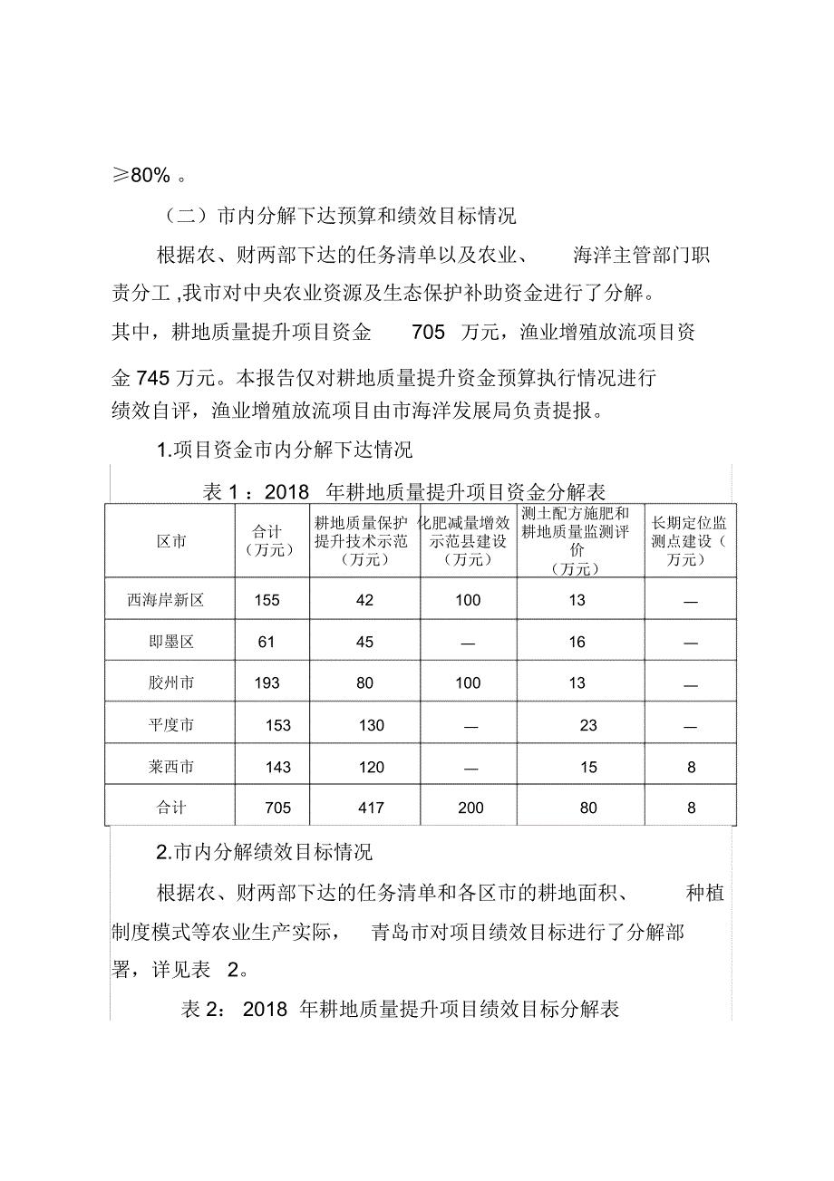 青岛农业资源及生态保护补助资金_第2页