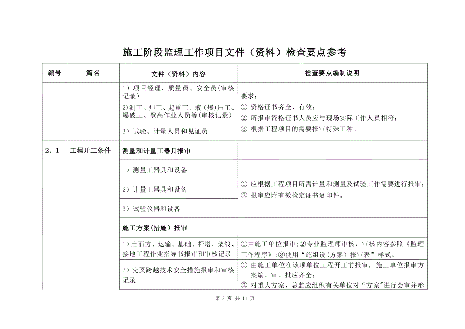 施工管理施工阶段监理工作项目文件资料检查要点参考线路部分_第4页