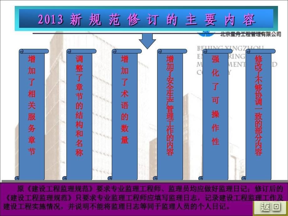 监理规范学习指南确认确定版_第5页