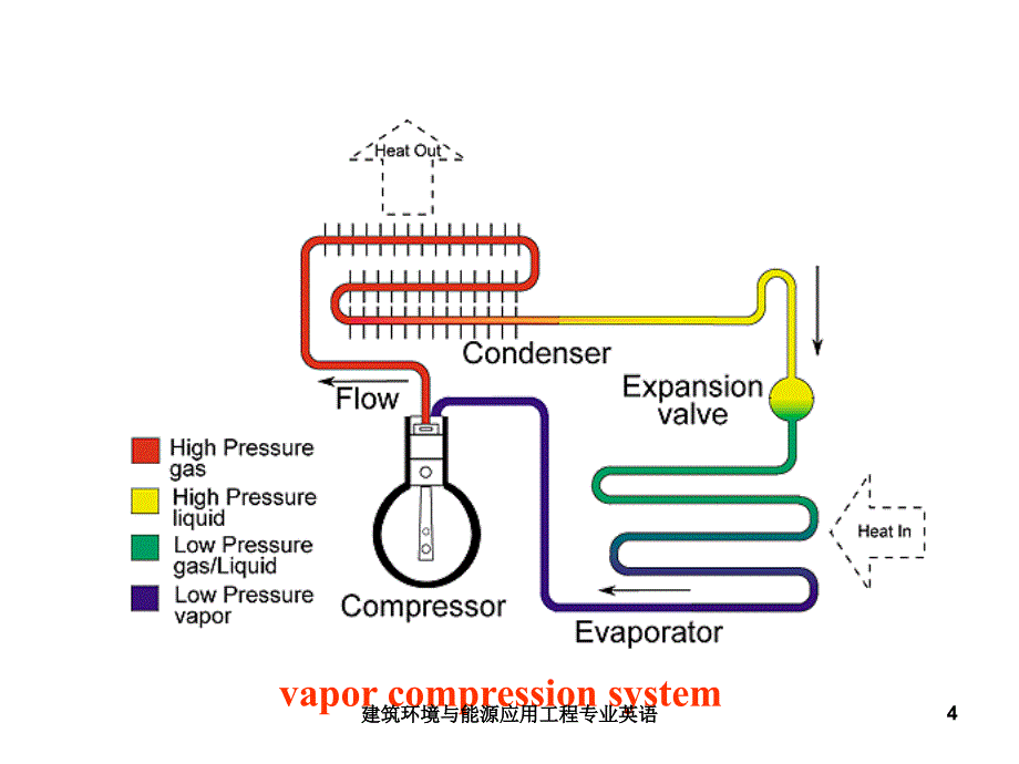 建筑环境与能源应用工程专业英语_第4页