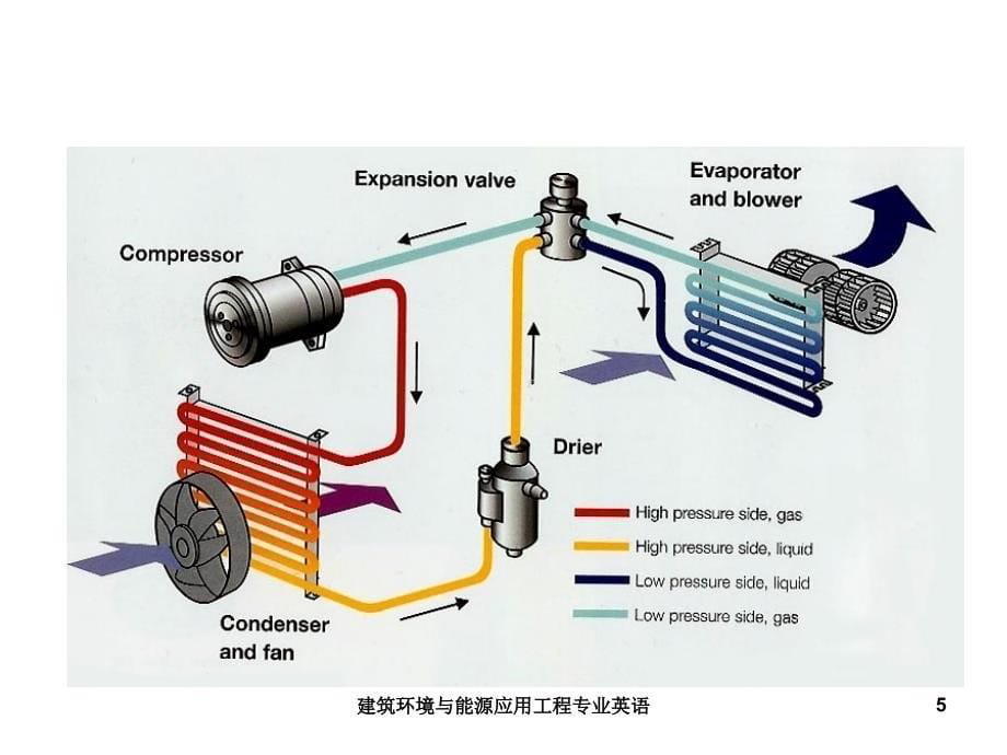 建筑环境与能源应用工程专业英语_第5页