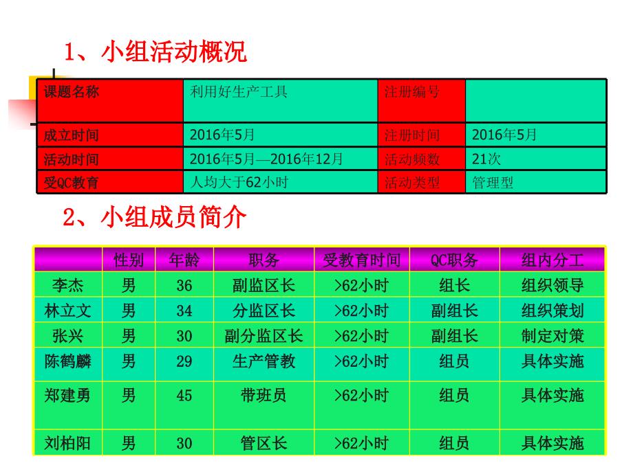 服装制作水平提高QC_第3页