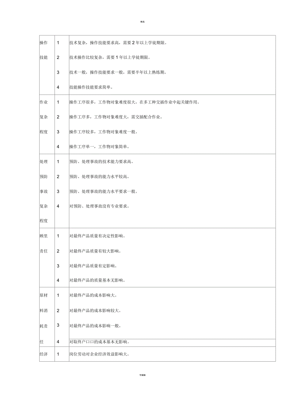 岗位职务评价指标参照_第4页