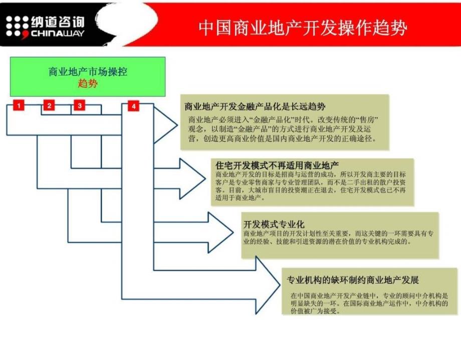 大学城阳光盛汇商业街项目全程营销执行大纲1_第4页