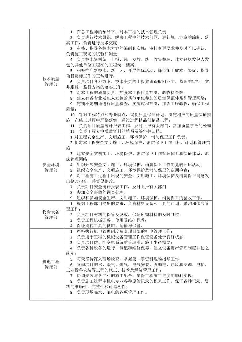 玻璃栏杆安装工程施工设计方案_第5页