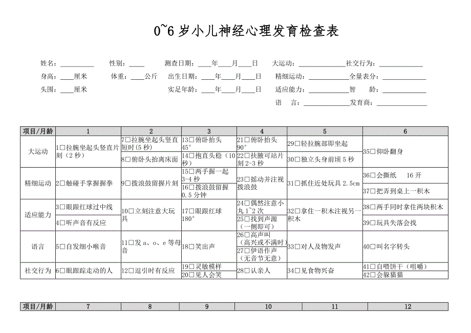 0～6岁儿童心量表_第1页