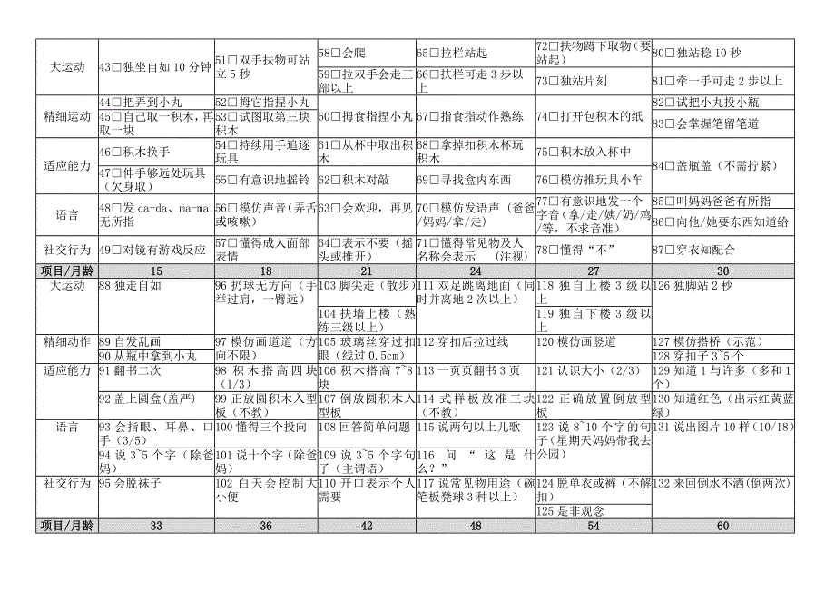 0～6岁儿童心量表_第2页