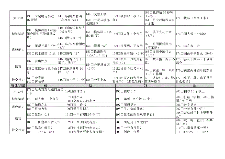 0～6岁儿童心量表_第3页