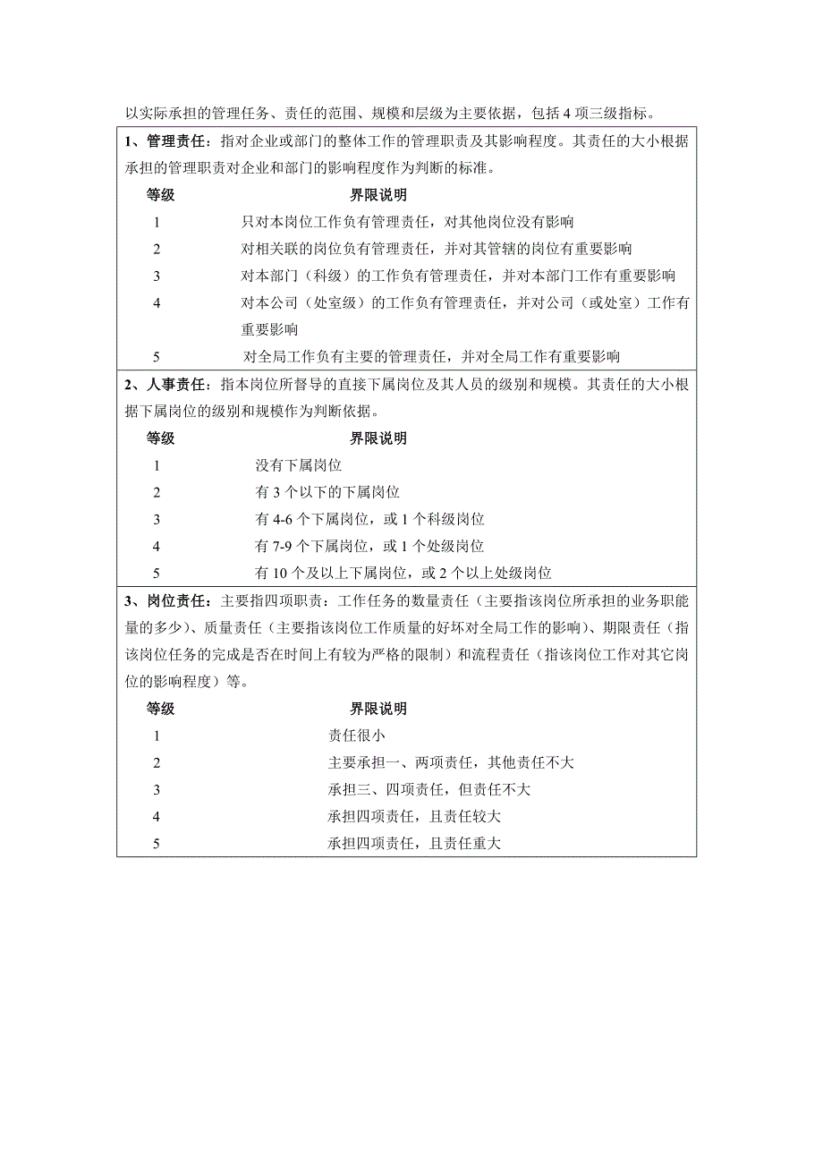 岗位评价指标体系_第3页