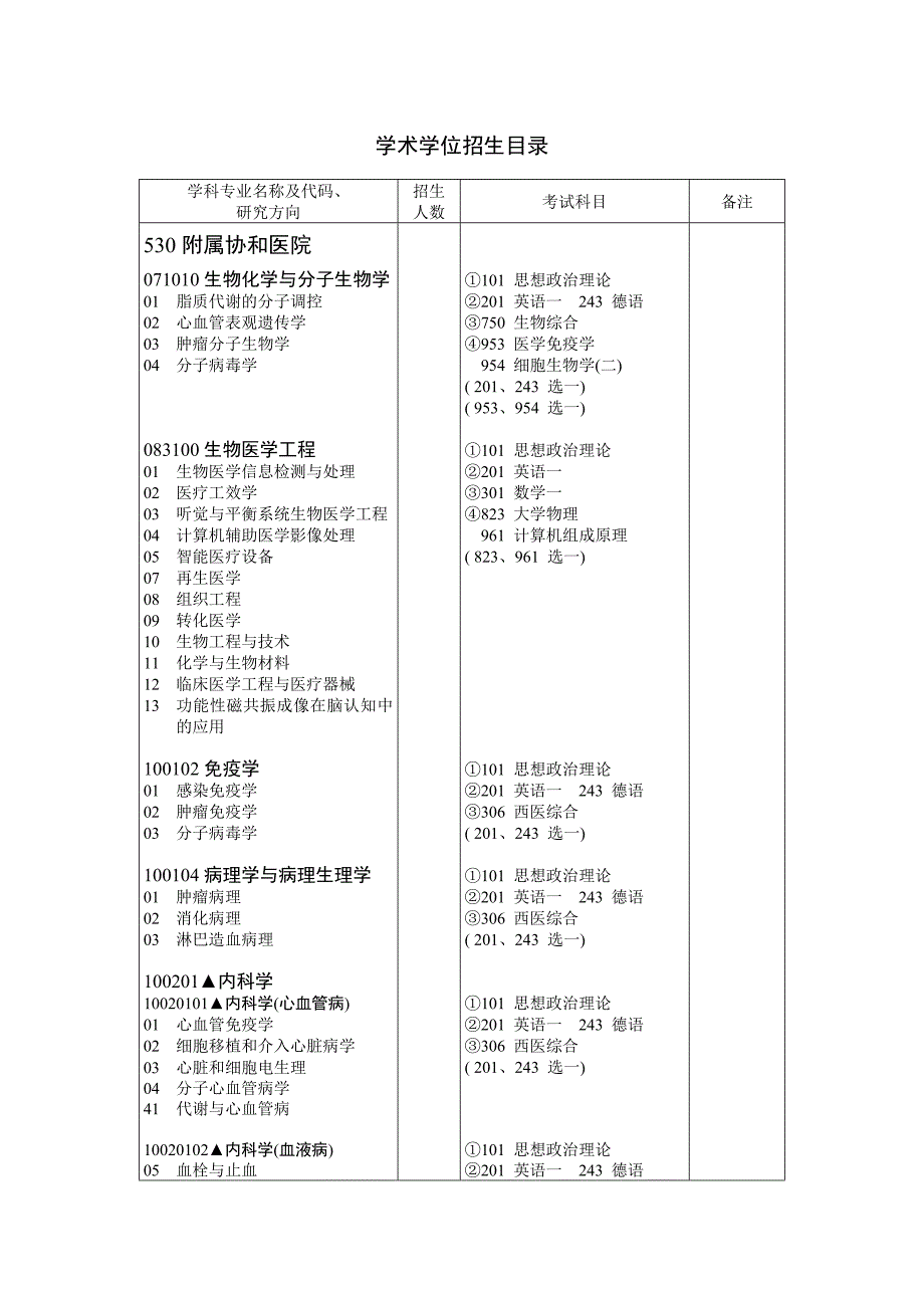 华中科技大学附属协和医院考研简章2014_第1页