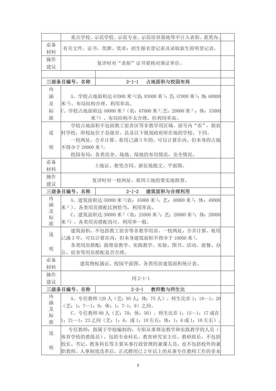 国家级重点中等职业学校评估指标体系总表.doc_第5页