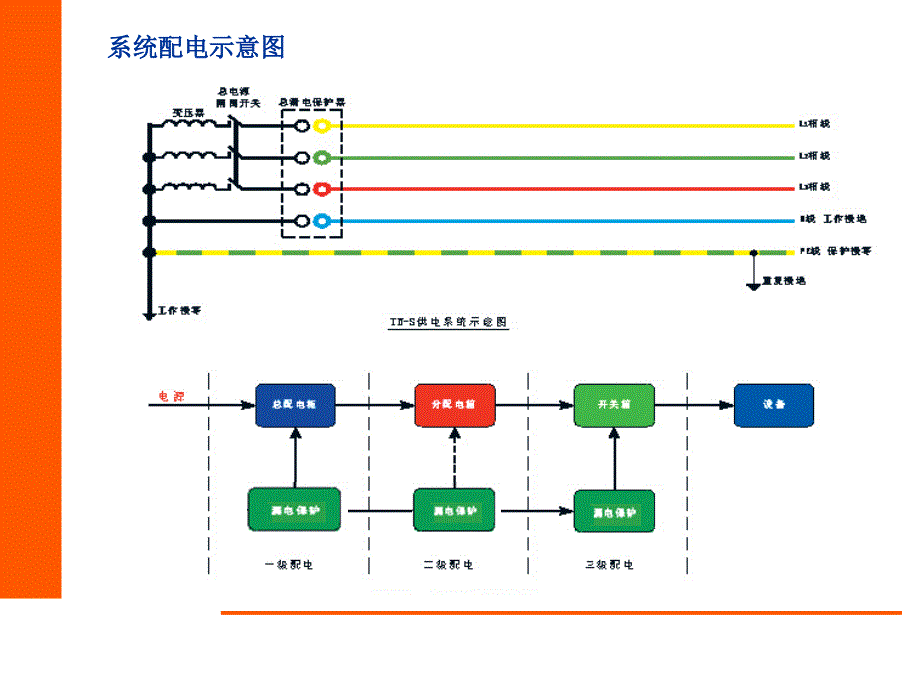 建筑施工临时用电电箱参照做法ppt课件_第3页