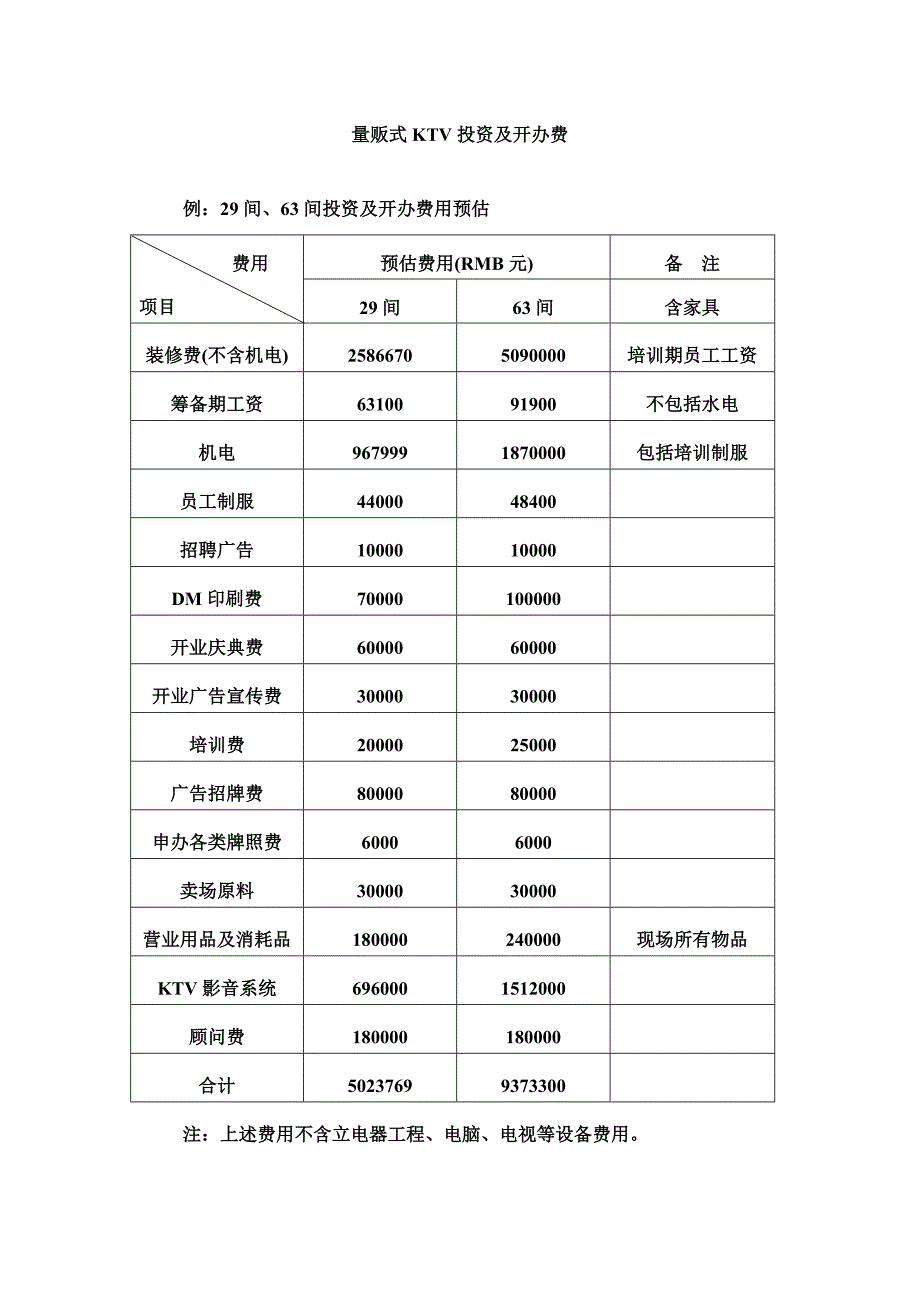 量贩式KTV整体管理_第4页