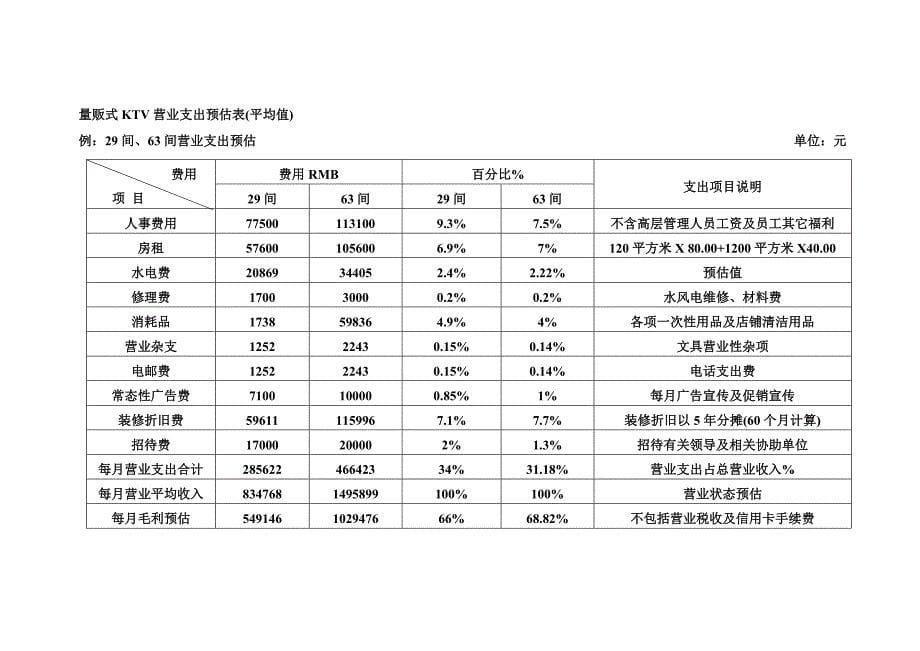 量贩式KTV整体管理_第5页