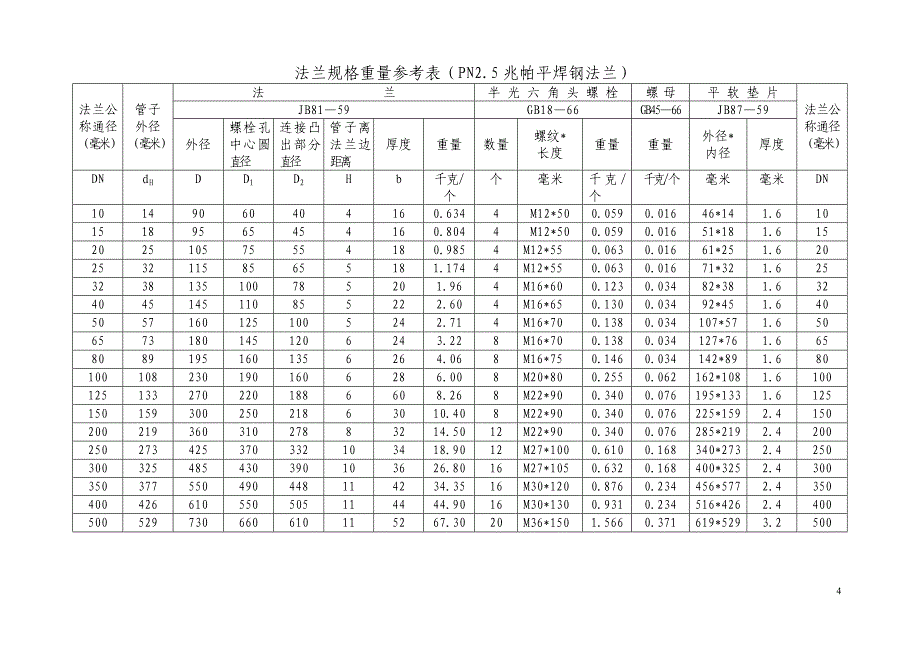 法兰、螺栓_规_格及_重_量_参_考_表_第4页