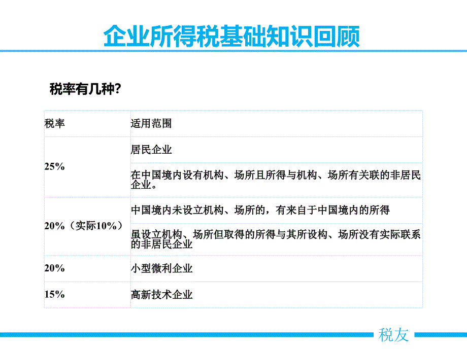 企业所得税汇算清缴指南_第4页