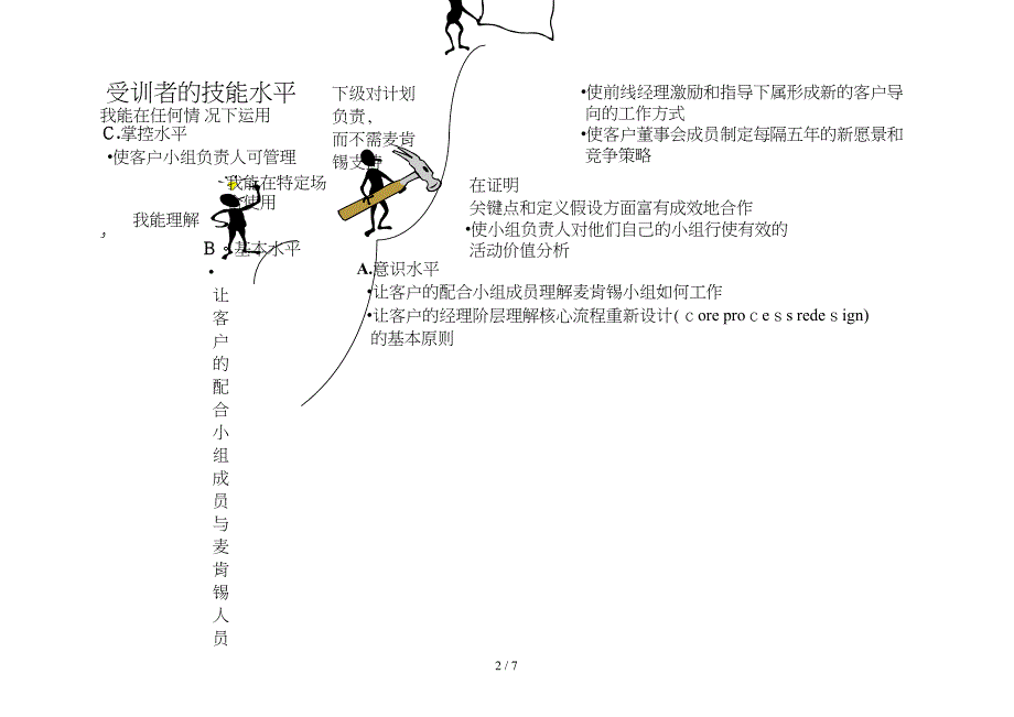 麦肯锡新员工内训全集1-1_第2页