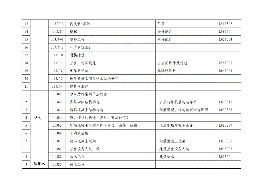 《13系列建筑标准设计图集》目录_第2页