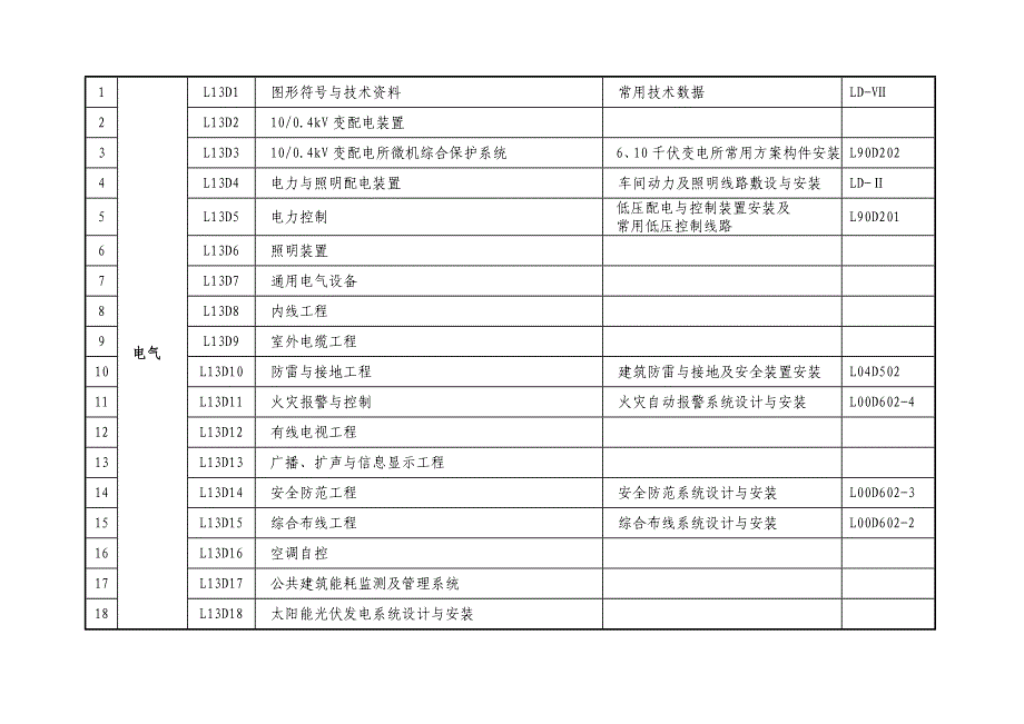 《13系列建筑标准设计图集》目录_第4页